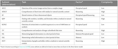 The impact of preparatory activities on the largest clinical aptitude test for prospective medical students in Germany